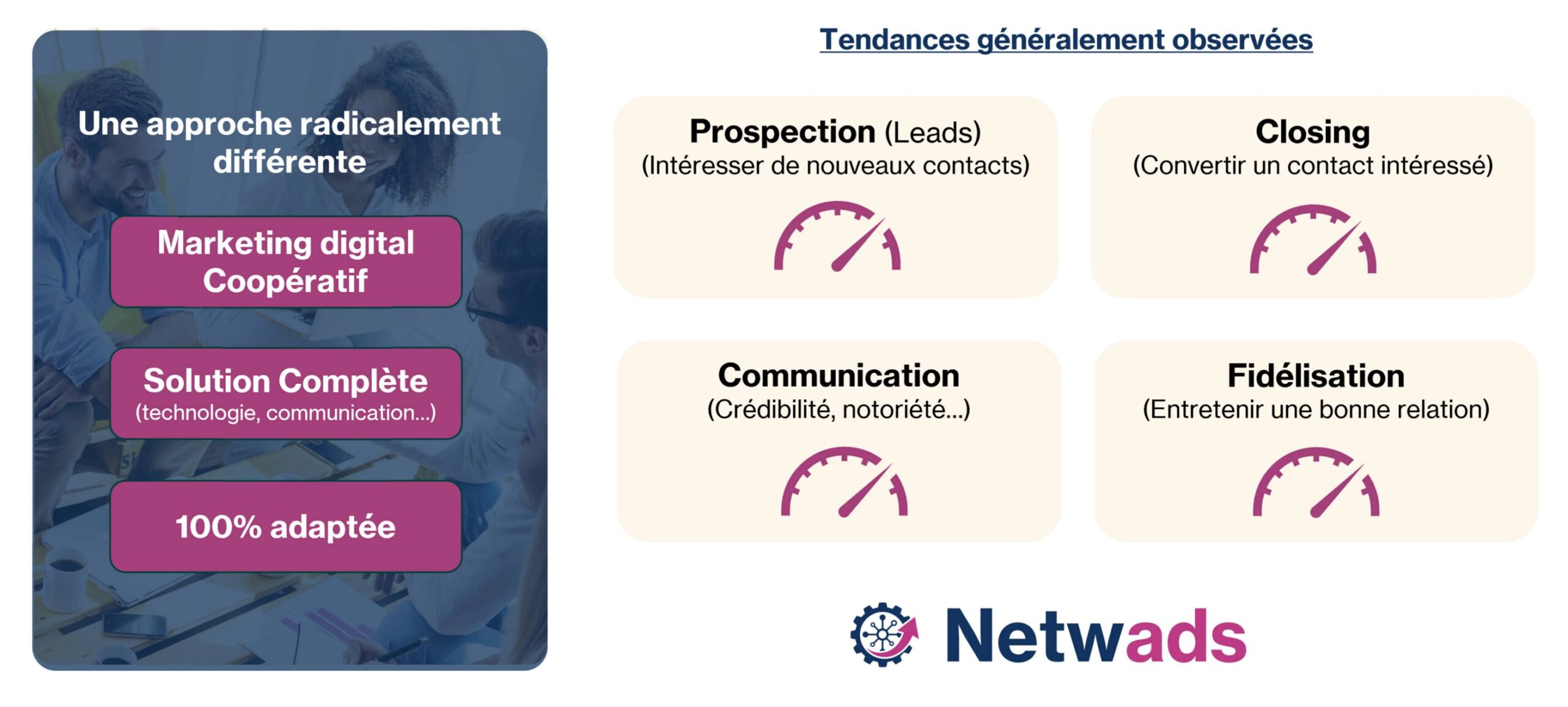 Flux marketing coopératif Netwads